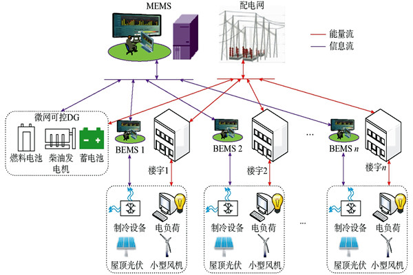 中央空調(diào)樓宇自控系統(tǒng)中施工應注意的問題？(圖1)