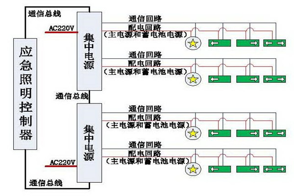 清晰易懂的智能照明系統(tǒng)結(jié)構(gòu)設(shè)計(jì)！