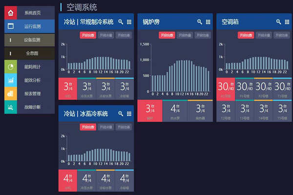 能耗在線監(jiān)測打造節(jié)約型社會！