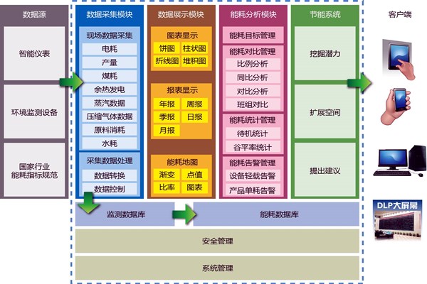 能耗在線監(jiān)測(cè)業(yè)務(wù)繁忙？
