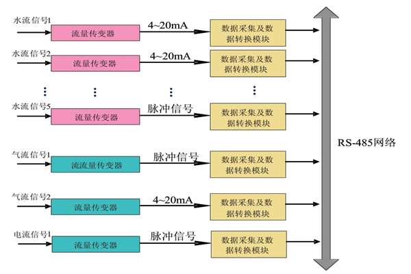 大家心心念念的能耗監(jiān)測(cè)系統(tǒng)原理圖來啦！