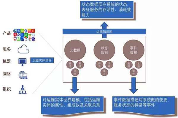 環(huán)境監(jiān)測系統(tǒng)的社會化運維行情！
