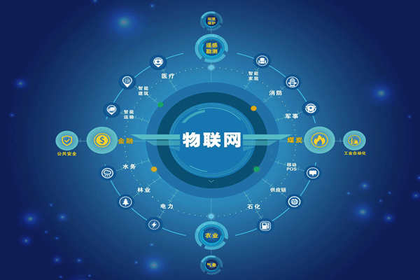 能耗監(jiān)測領域5C智控節(jié)能是哪“5C”？
