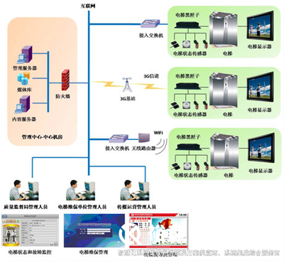 智慧管控系統(tǒng)，高效管理