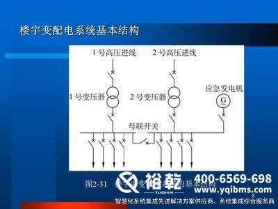 ba樓宇自控，樓宇自控系統(tǒng)