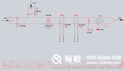 樓宇自控，圖紙解析，管理效率