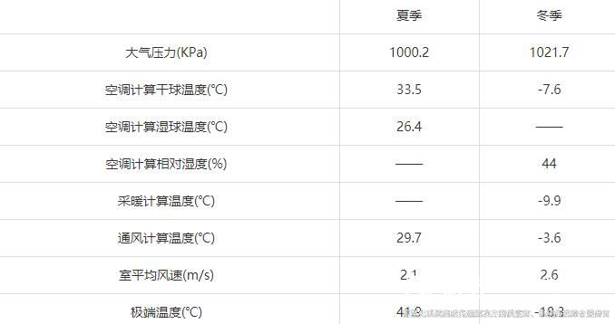 裕乾樓宇自控節(jié)能低碳管理設計與實施方案總結(jié)(實用收藏)1