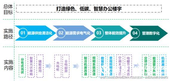 裕乾樓宇自控節(jié)能低碳管理設計與實施方案總結(jié)(實用收藏)6.jpg
