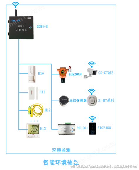 智能輔助系統綜合監(jiān)控平臺方案及應用場景