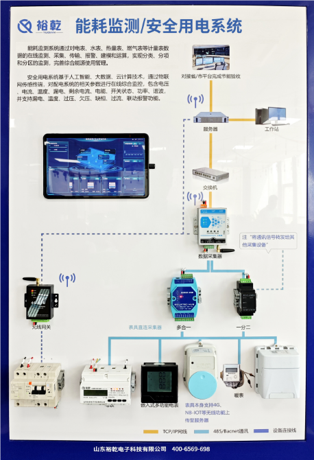 商業(yè)綜合體、新建建筑能耗監(jiān)測系統(tǒng)方案報價