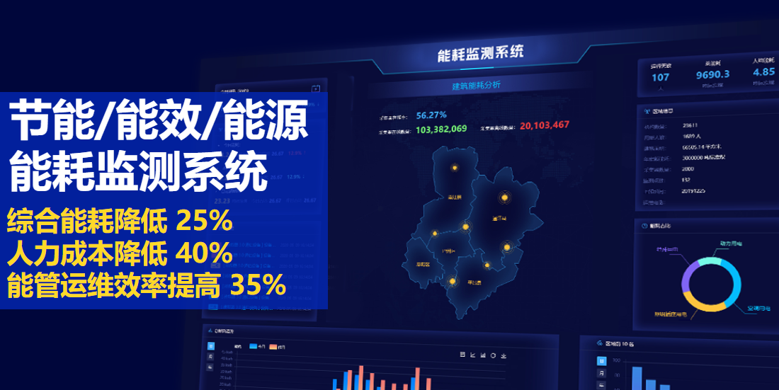 能耗監(jiān)測(cè)系統(tǒng)：節(jié)能降耗、降本增效利器!