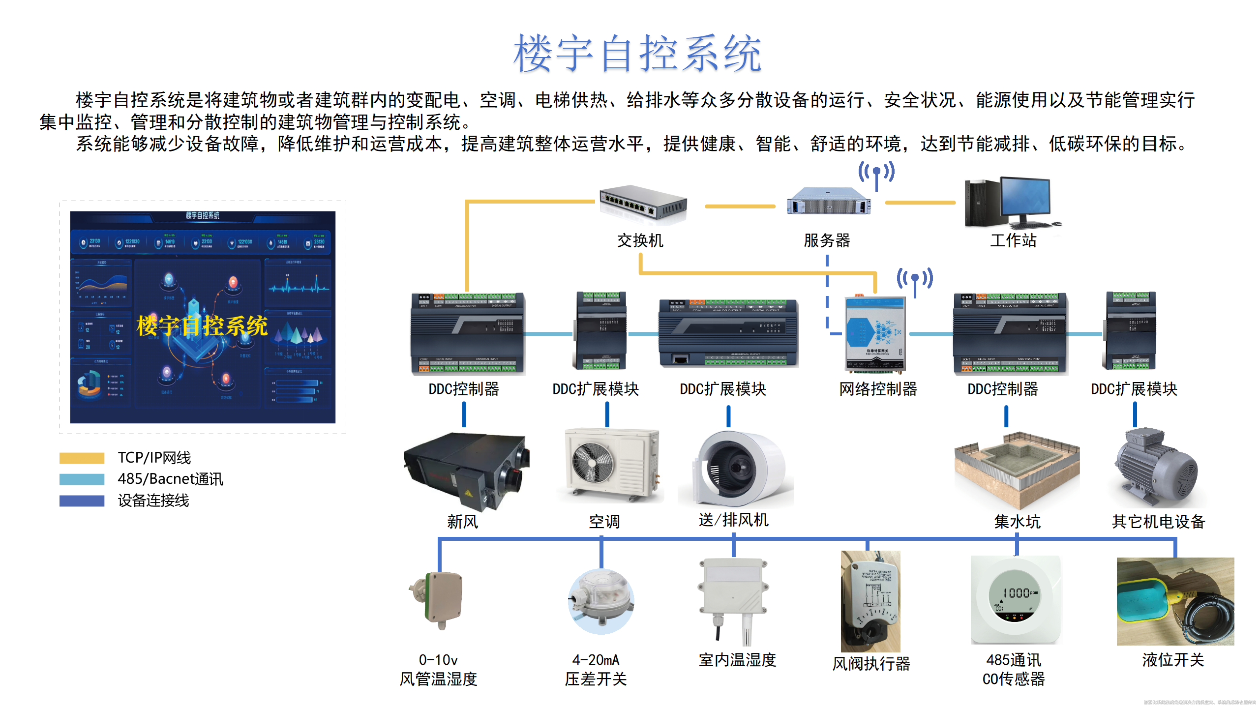 樓宇自控系統(tǒng)深度解析！