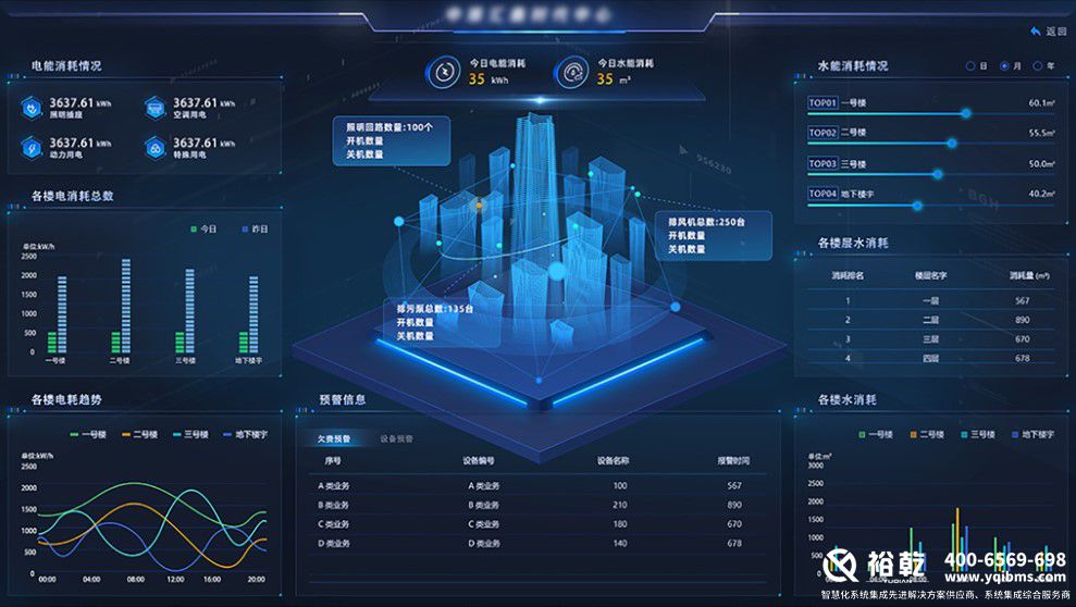 解鎖樓宇智慧能源管控平臺(tái)，開啟高效節(jié)能新篇(圖3)