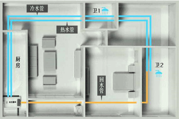 樓宇自控工程施工過(guò)程中的布線操作！(圖1)