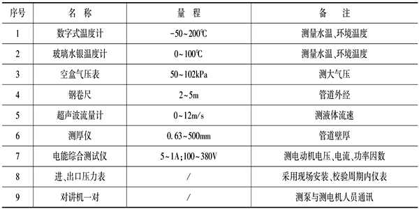 泵機組能耗監(jiān)測儀器設(shè)備表！(圖1)