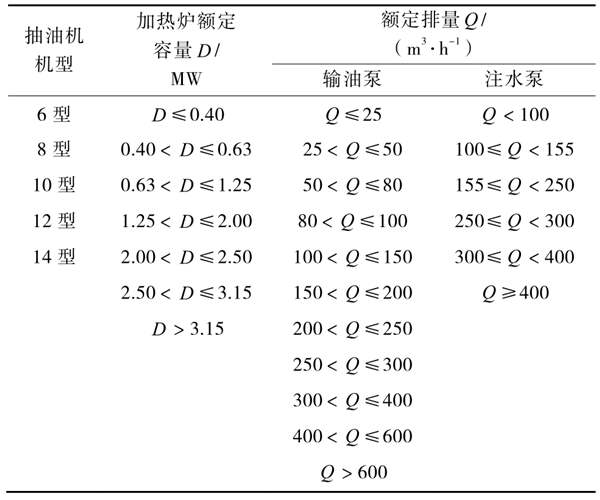 油氣田能耗監(jiān)測分層抽樣的分層方式！(圖1)