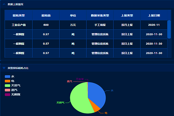 企業(yè)工業(yè)能耗監(jiān)控管理平臺(tái)！(圖2)